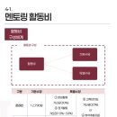 서울국제고등학교 - 종로구 명륜동1가 | [서울런] 2026 서울런 멘토단 활동 후기!!! (매칭 방식, 보고서, 수업 방식, 활동비 등등)