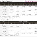 에스지아름다운골프앤리조트 이미지