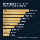 명품현대 세탁소 이미지