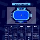 220319 목동종합운동장 서울이랜드FC vs 충남아산 축구경기 다녀오다(우주소녀 하프타임 공연)