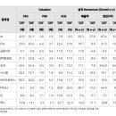 트럼프 2기 투자 아이디어: 동행 또는 회피 이미지