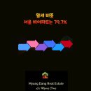 비아공인중개사사무소 이미지