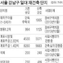 2014년5월20일:개포주공1단지 권리가액 변동사항 및 단지별 세대수 이미지