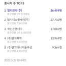 주식회사 에스브이