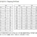 탭 드릴 규격표 이미지