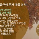 부동산114우리공인중개사사무소 이미지