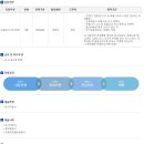 더케이손해보험 채용 / 보험조사(SIU)담당 채용 (~10/18) 이미지