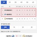 Re: 2023 금석배 고등학생 U17 축구 유스컵 예선 경기 결과 이미지