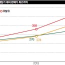 동부산농협주유소 이미지