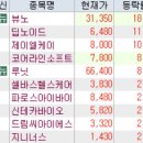 오성바이오랩스