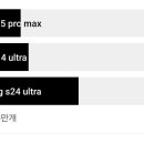 Which One Is Best ? 📸 (아이폰 15 프로 맥스 vs 샤오미 14 울트라 vs 삼성 s24 울트라) 이미지