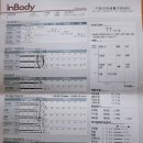 구암건강생활지원센터 이미지