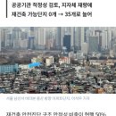 안전진단 D등급 단지 재건축 불씨 살아난다···정부, 재건축 안전진단 완화 발표 이미지