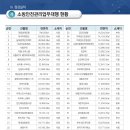 하중동 빌딩 이미지