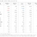한일유통(주)