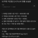 주변 지인들 도시가스비 현황 보실 이미지