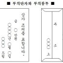 문상예절,부의 이미지