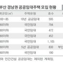 (국제신문) 공공임대주택 '찔끔 정보' 답답하셨죠 이미지