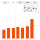 6월 • 작당모의 라이프