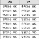 한국국기사