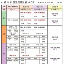 서현5층약국 네이버블로그