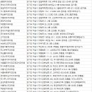 즐거운하치과의원 이미지