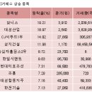 대성씨푸드 이미지
