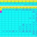 단양우씨 집의공파 족보 - 22세까지 이미지