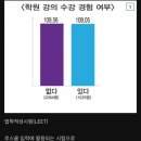 대놓고 순수 지능만을 평가하는 시험.jpg 이미지