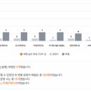 달서고등학교 이미지