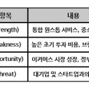 엘에스이커머스