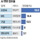 (AI)테크 이미지