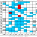 1052회 해외로또 당첨번호 완료 이미지