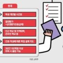 원격대학형태 이미지