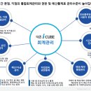 더존 이미지
