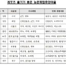 청수농촌체험휴양마을 이미지