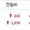 동원과학상사 이미지