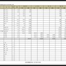 이로 한식뷔페 이미지