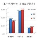 차이남 이미지