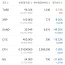 USDT 사려면 이미지