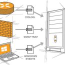 유닉스전자㈜ | &#34;네트워크를 지원하는 강력한 Kiwi Syslog Server&#34;