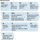 동양증권 무기한 특별검사… 피해자들 “단체 만들어 채권단 가입” 이미지