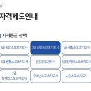 학산중학교 | (전문,생활) 스포츠 지도자 2급 필기시험 후기 및 정답