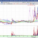 케이앤이 주식회사