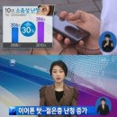 웰러스코리아 네이버블로그
