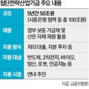 첨단산업5로 이미지