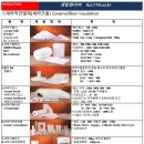 뉴플랜트 주식회사 | ✅ 세라크울 단열보온이란?세라크울(Ceramic Wool)은 고순도의 실리카(SiO₂)와 알루미나(Al₂O₃)를...