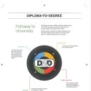 ＜시드니＞TAFE NSW와 호주대학의 편입패키지 프로그램 D2D(Diploma To Degree) 이미지