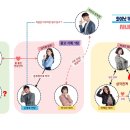 와이낫커뮤니케이션즈