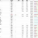24시 아이동물메디컬센터 이미지